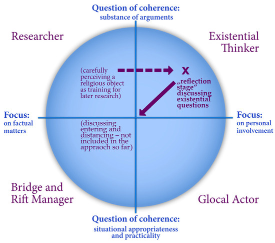 Religions 15 00992 g004