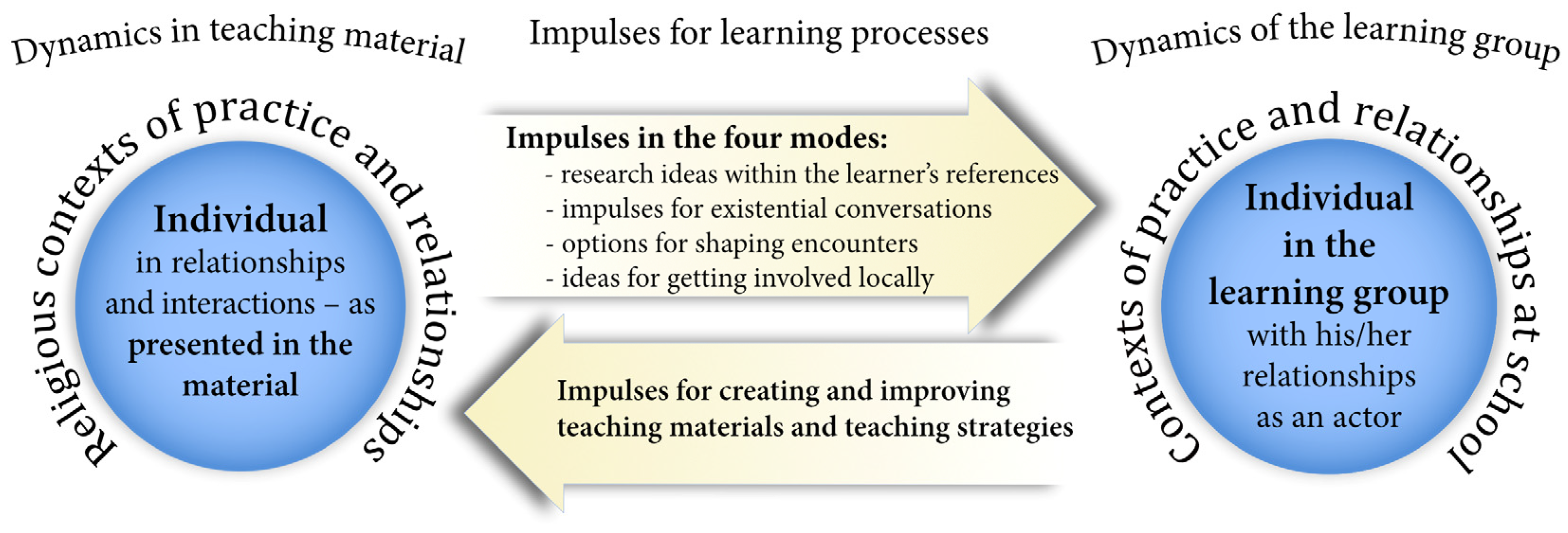 Religions 15 00992 g006