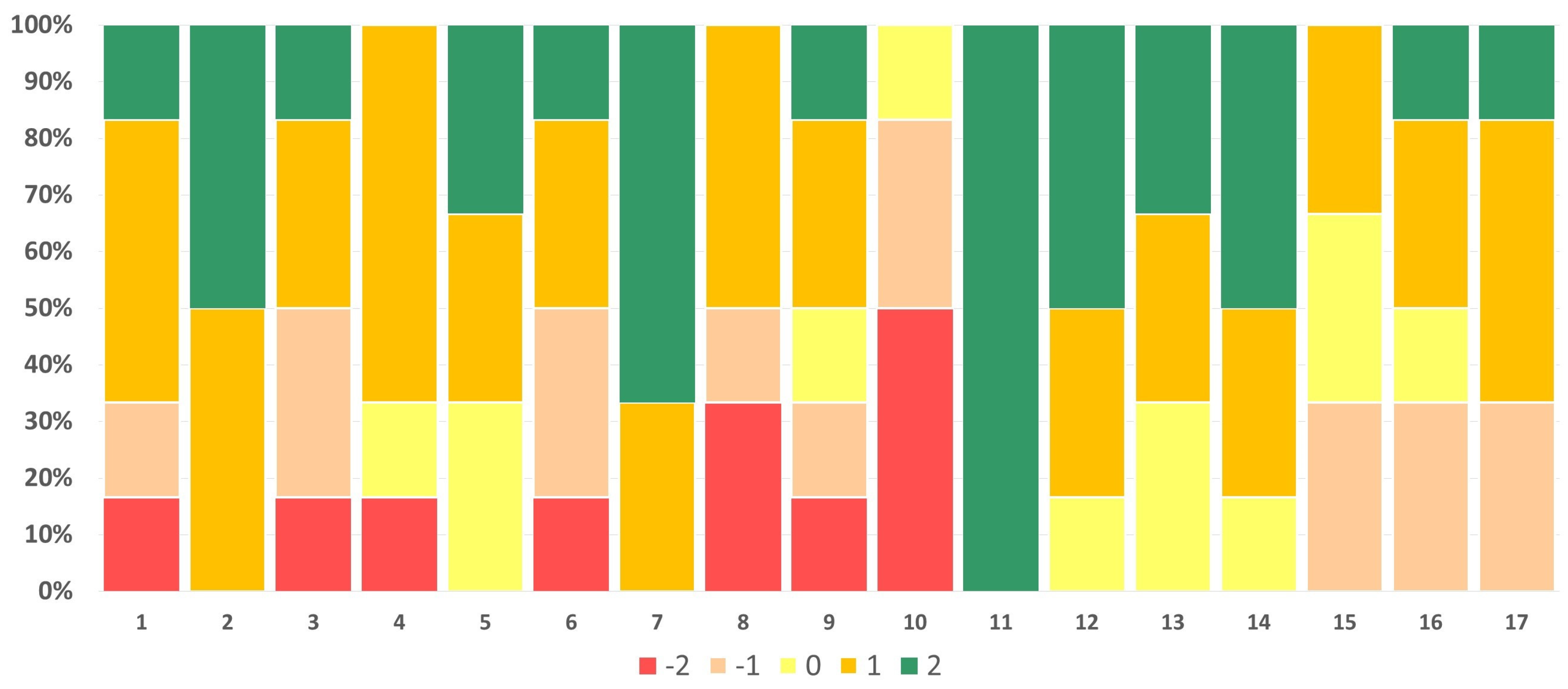 Religions 15 01001 g008