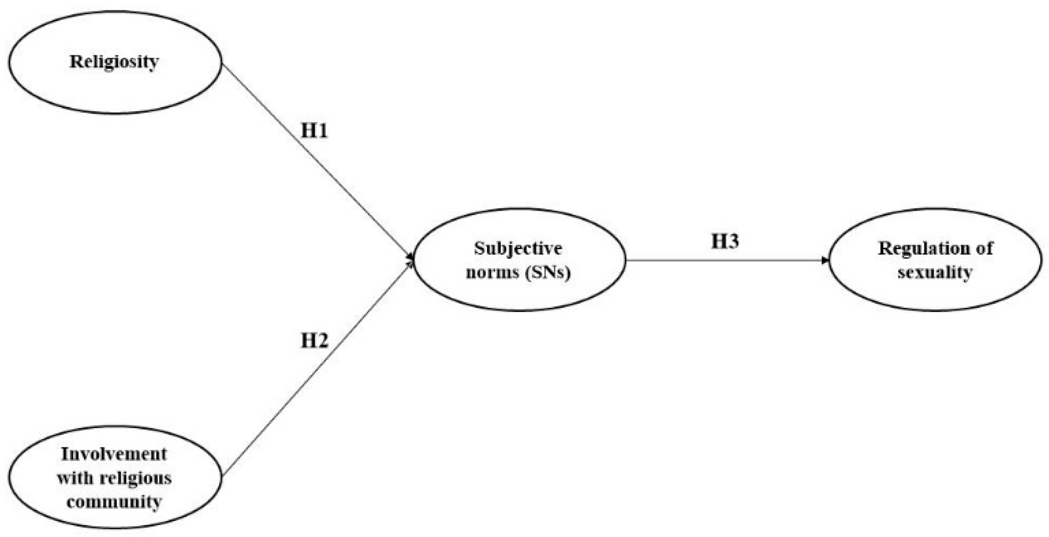 Religions 15 01017 g001