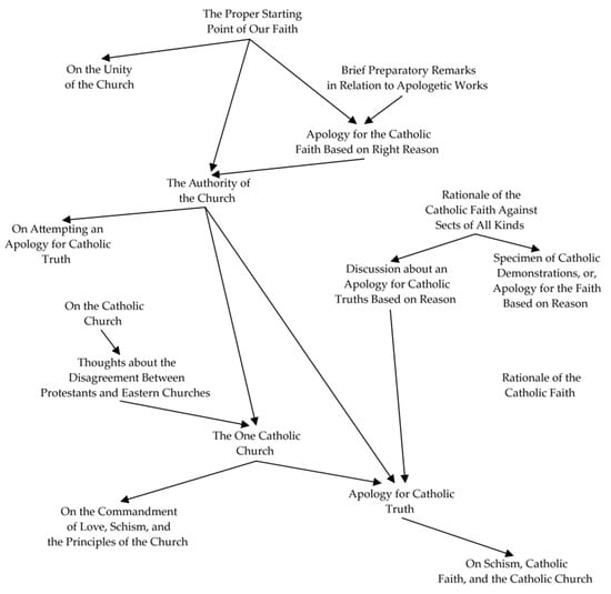 Religions 15 01152 g001