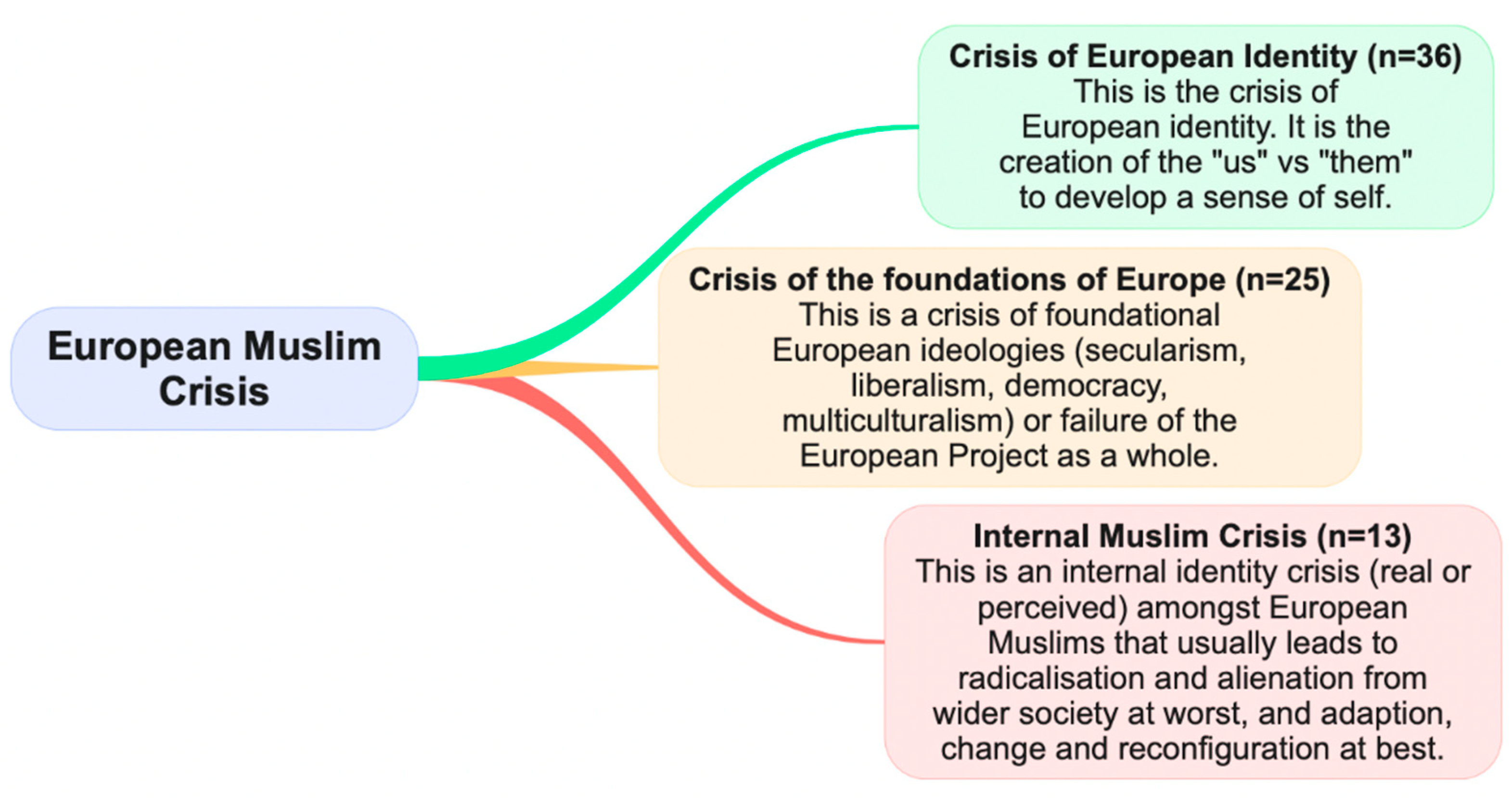 The European Muslim Crisis and the Post-October 7 Escalation | MDPI