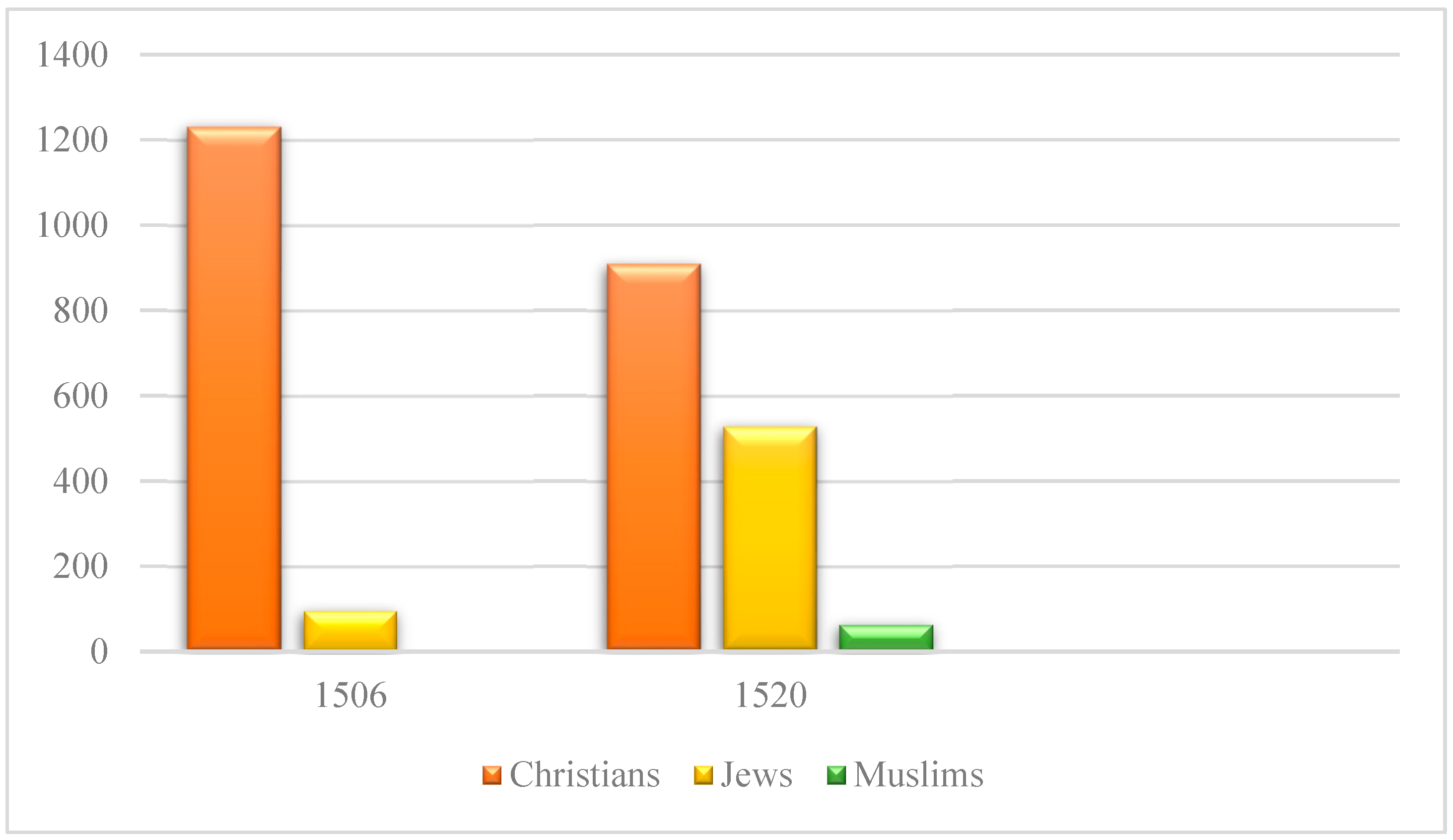 Religions 15 01443 g001