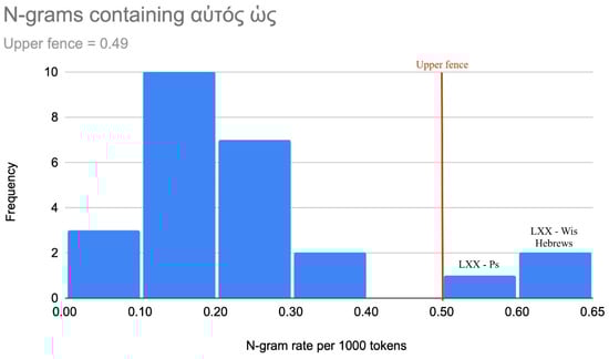 Religions 16 00055 g006