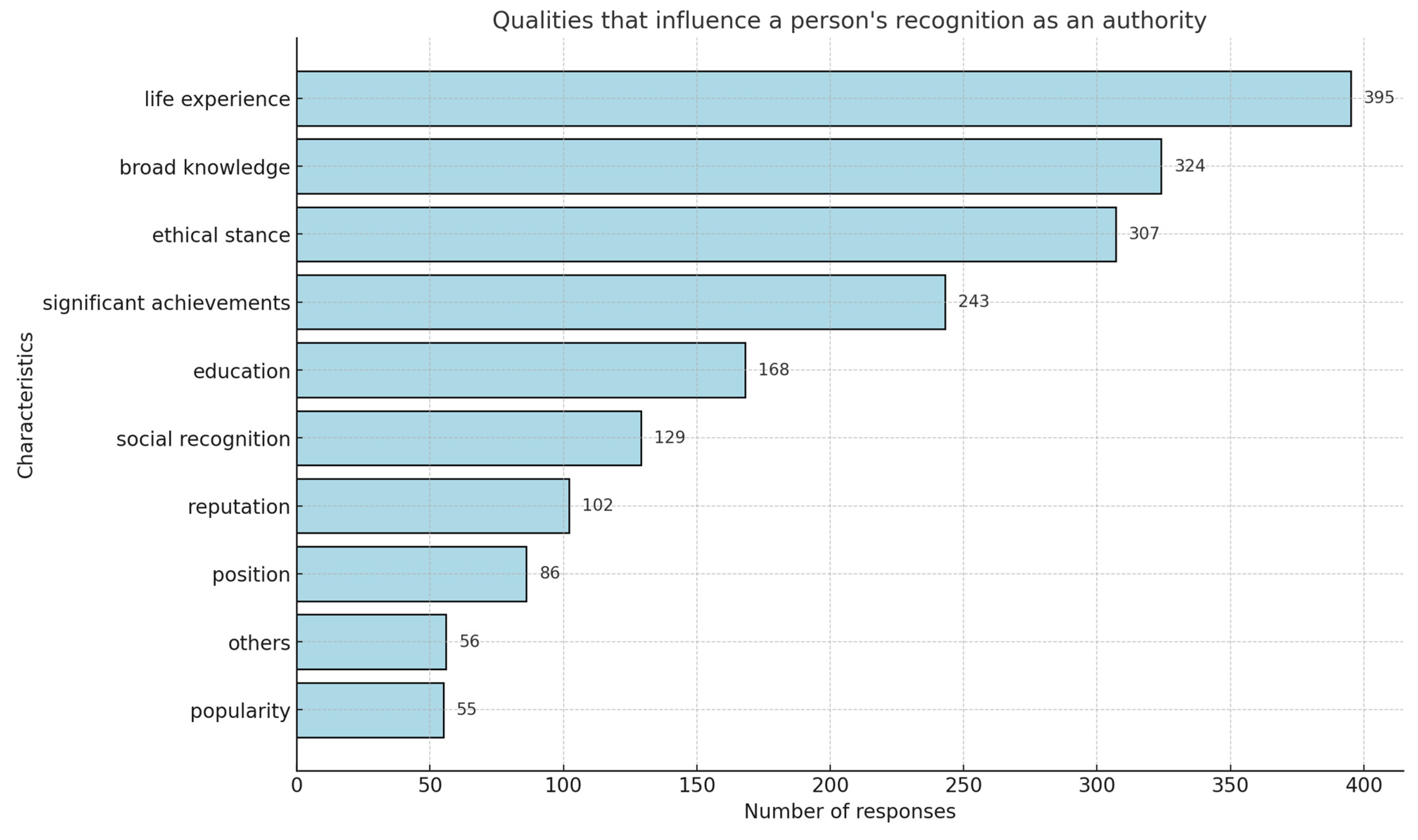 Religions 16 00085 g002