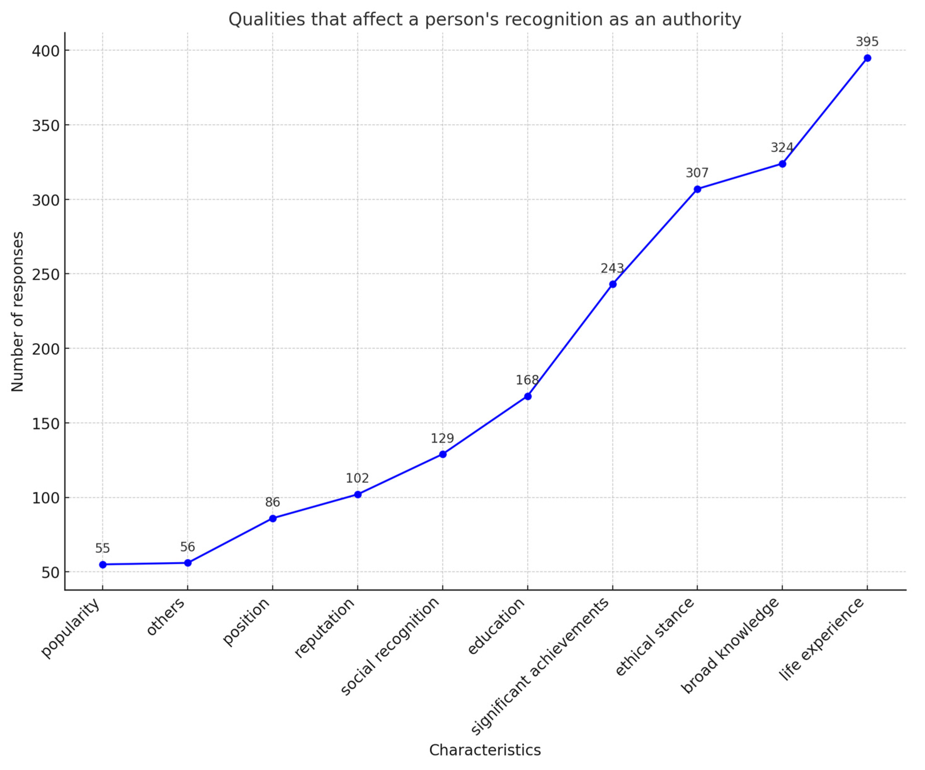 Religions 16 00085 g003