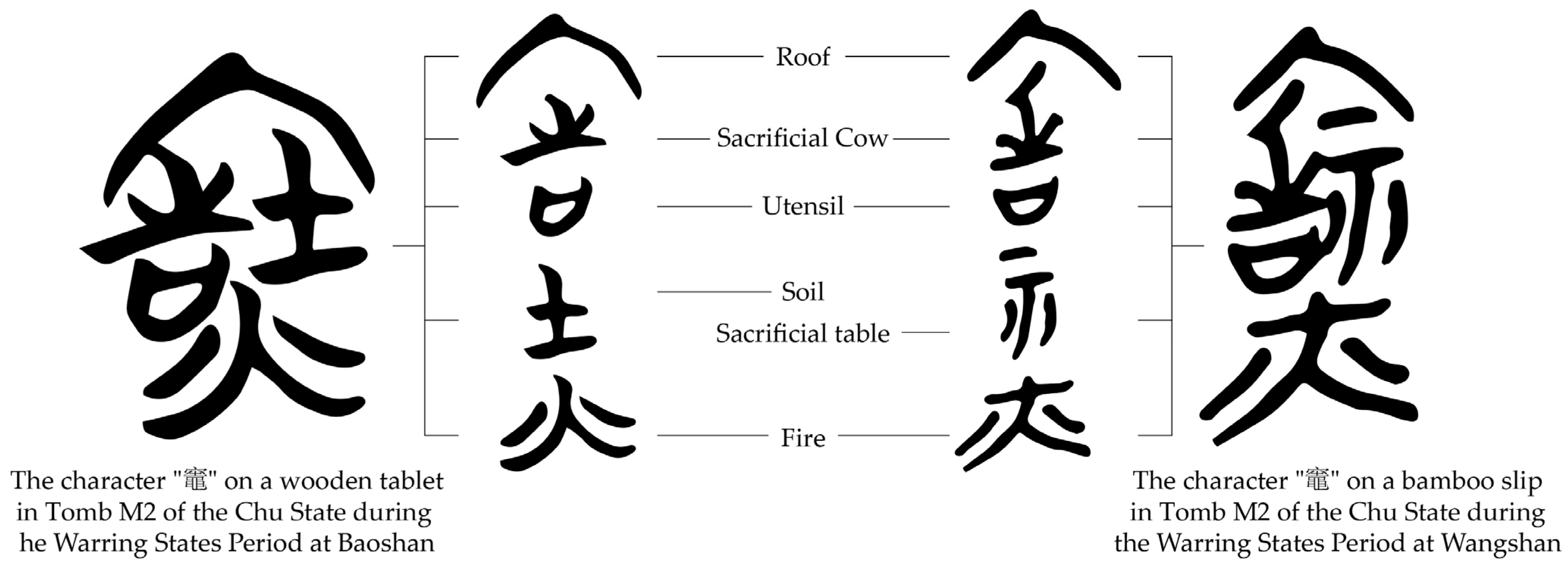 Religions 16 00319 g005