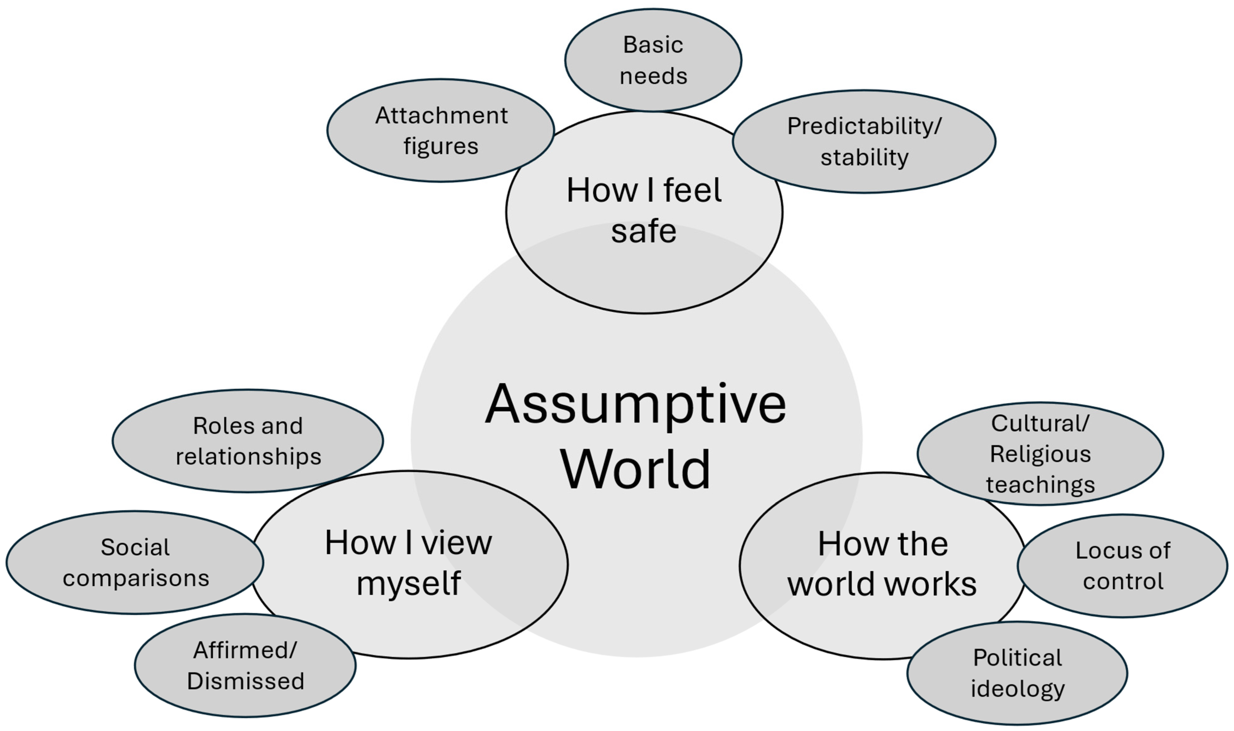 Religions 16 00321 g001