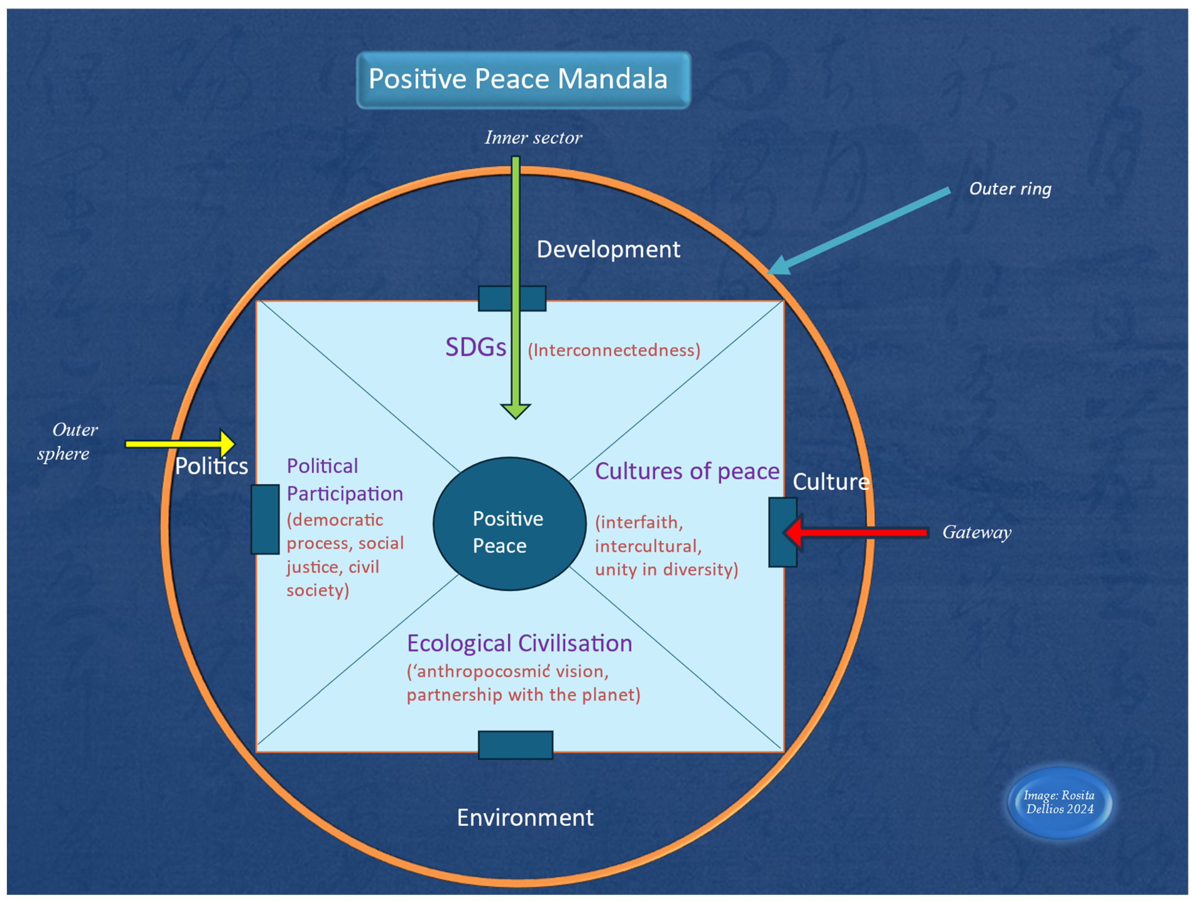 Religions 16 00369 g004