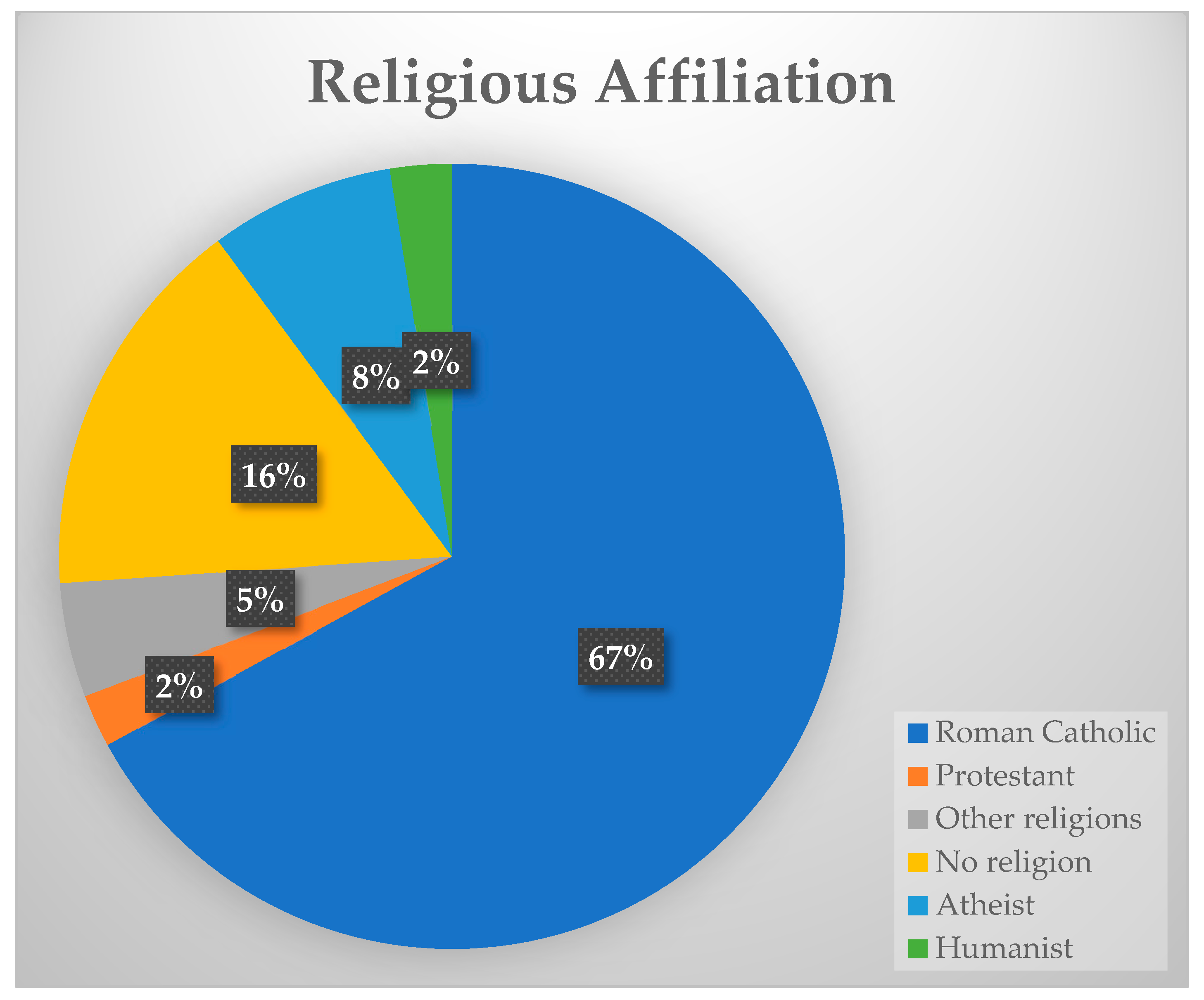 Religions 16 00426 ch006