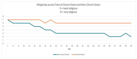 Religions 16 00426 gr001