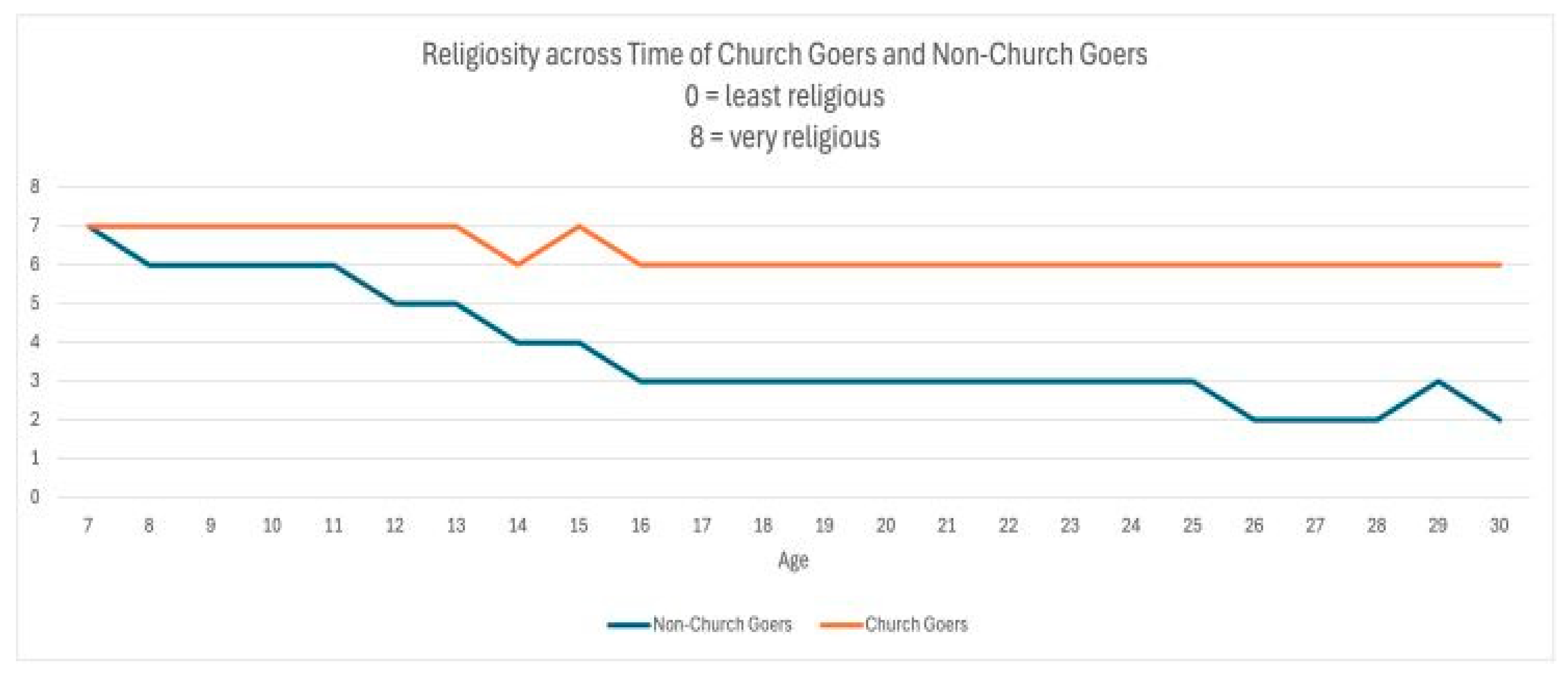 Religions 16 00426 gr001