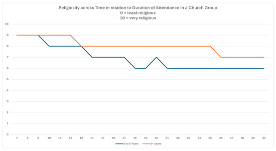 Religions 16 00426 gr003