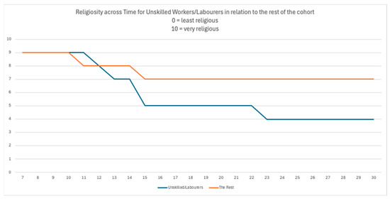 Religions 16 00426 gr005