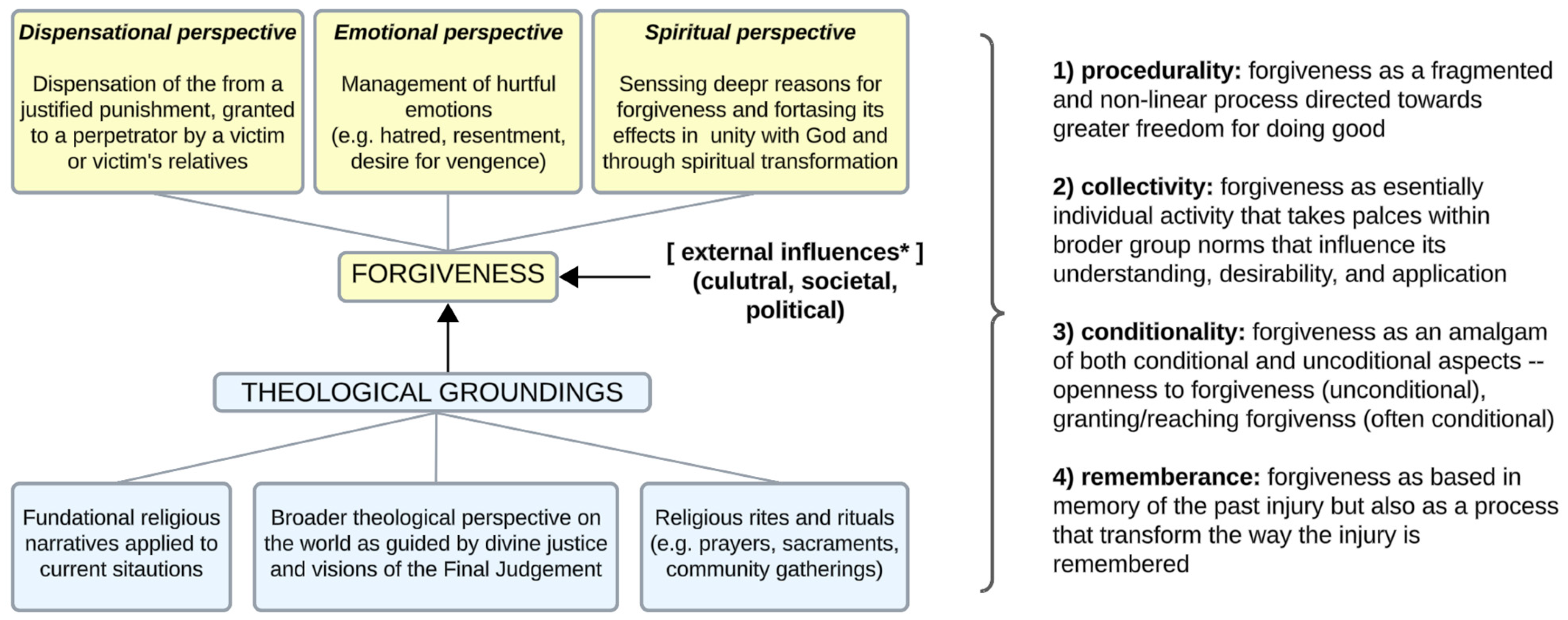 Religions 16 00537 g001