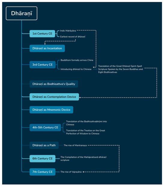 Religions 16 00635 g001