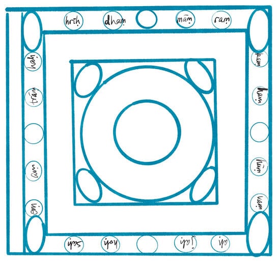 Religions 16 00635 g007