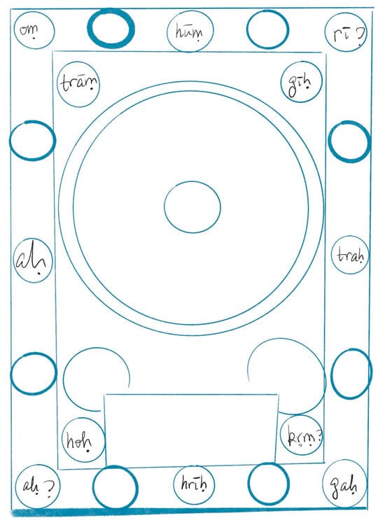 Religions 16 00635 g008