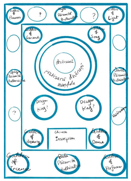 Religions 16 00635 g009