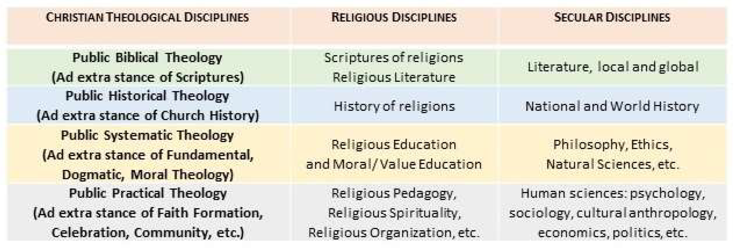 Religions 16 00646 g002 Religions 16 00646 g002