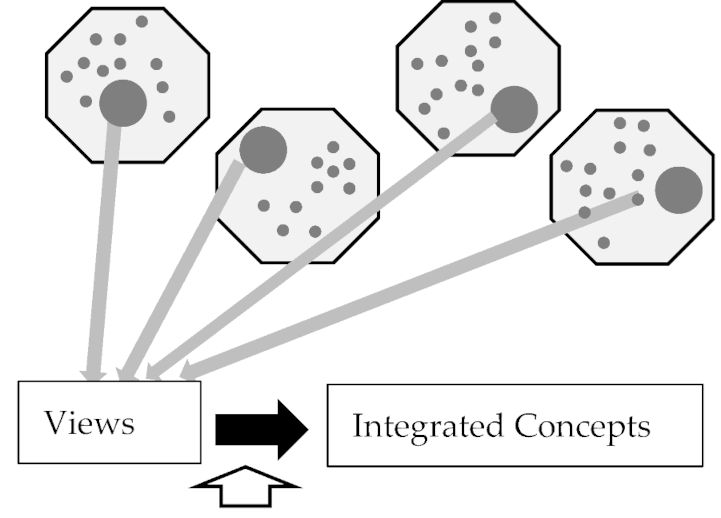 Religions 16 00698 i001
