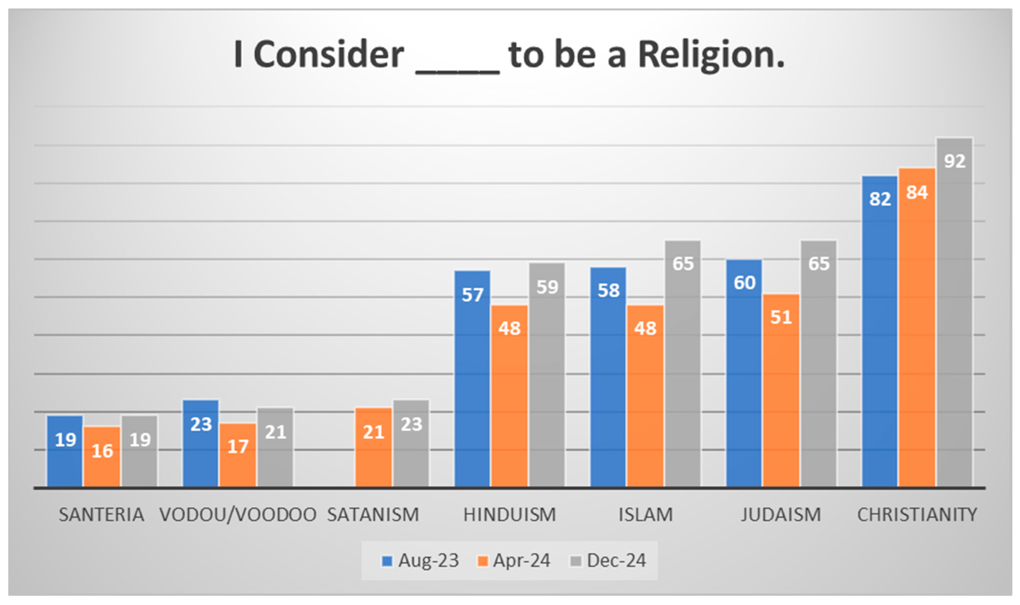 Religions 16 00745 g002