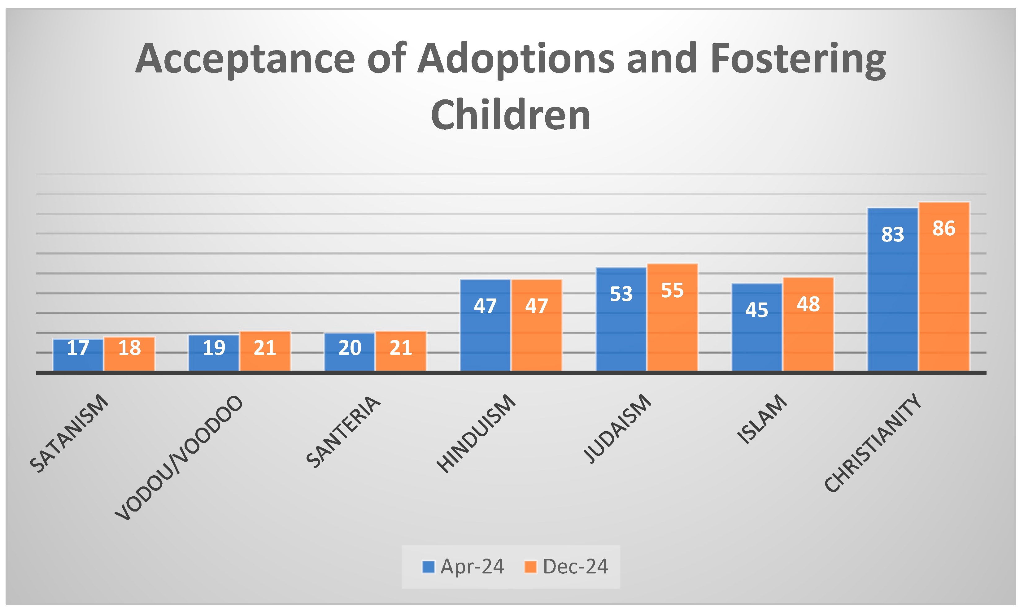 Religions 16 00745 g005