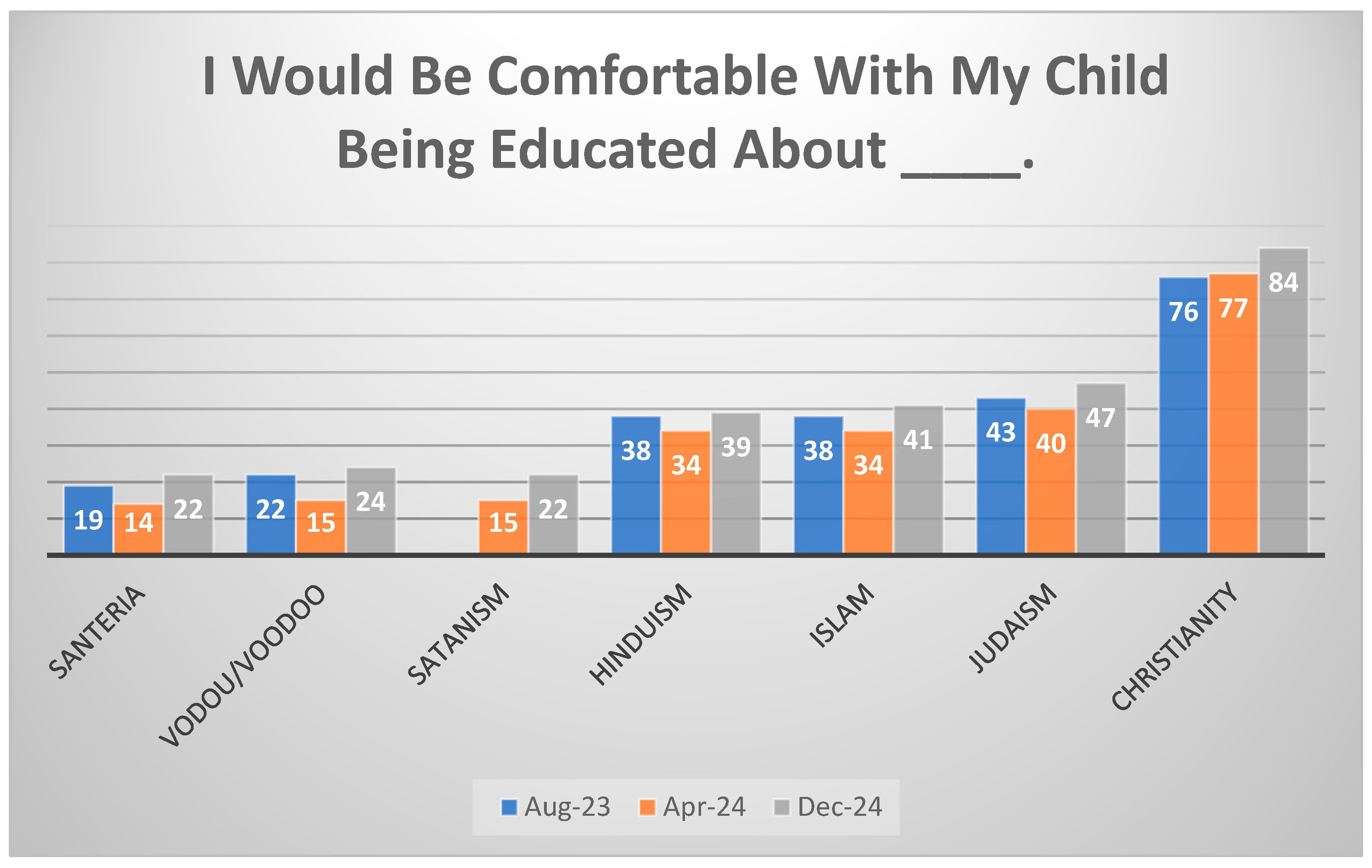 Religions 16 00745 g006