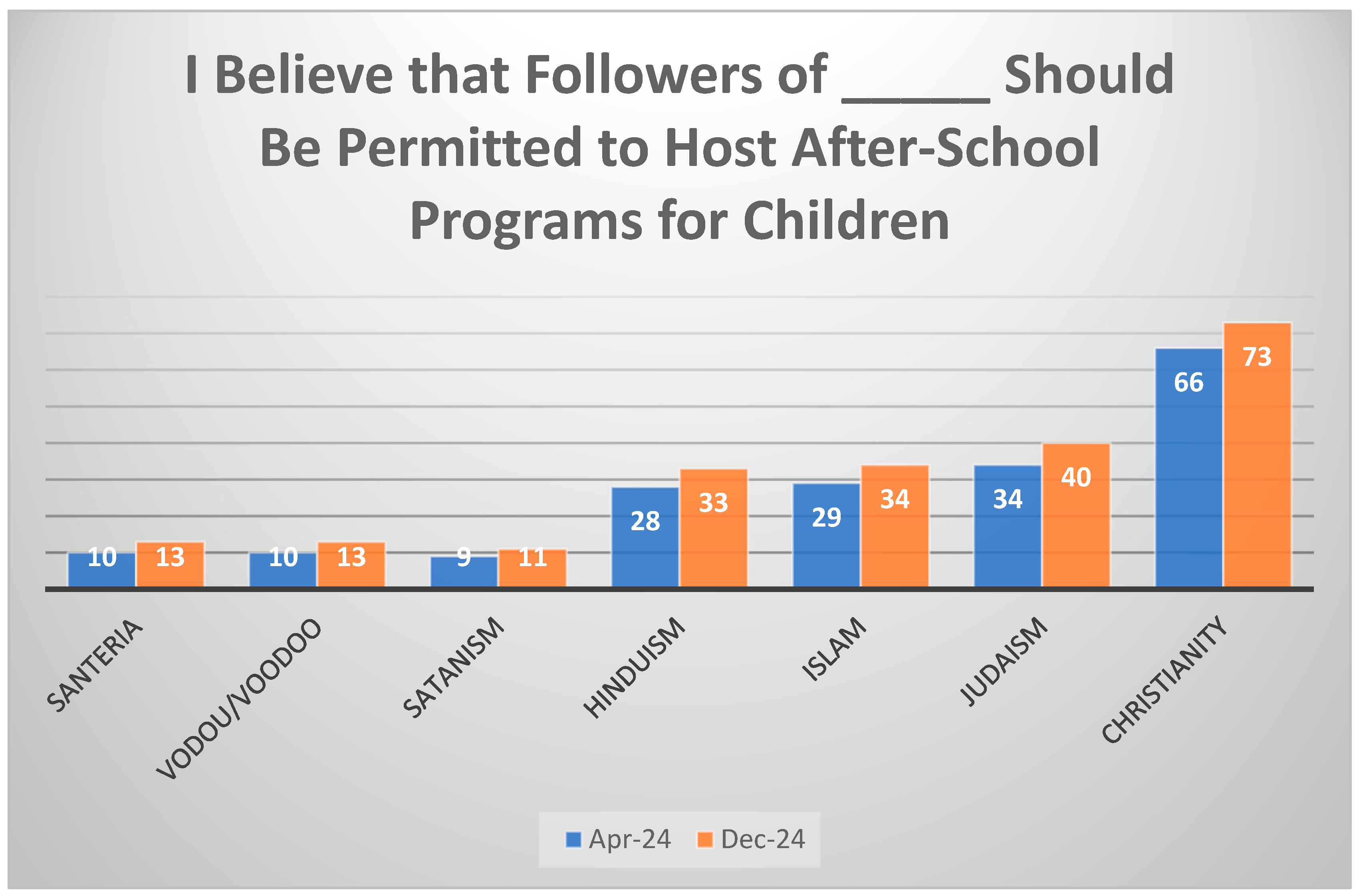 Religions 16 00745 g007