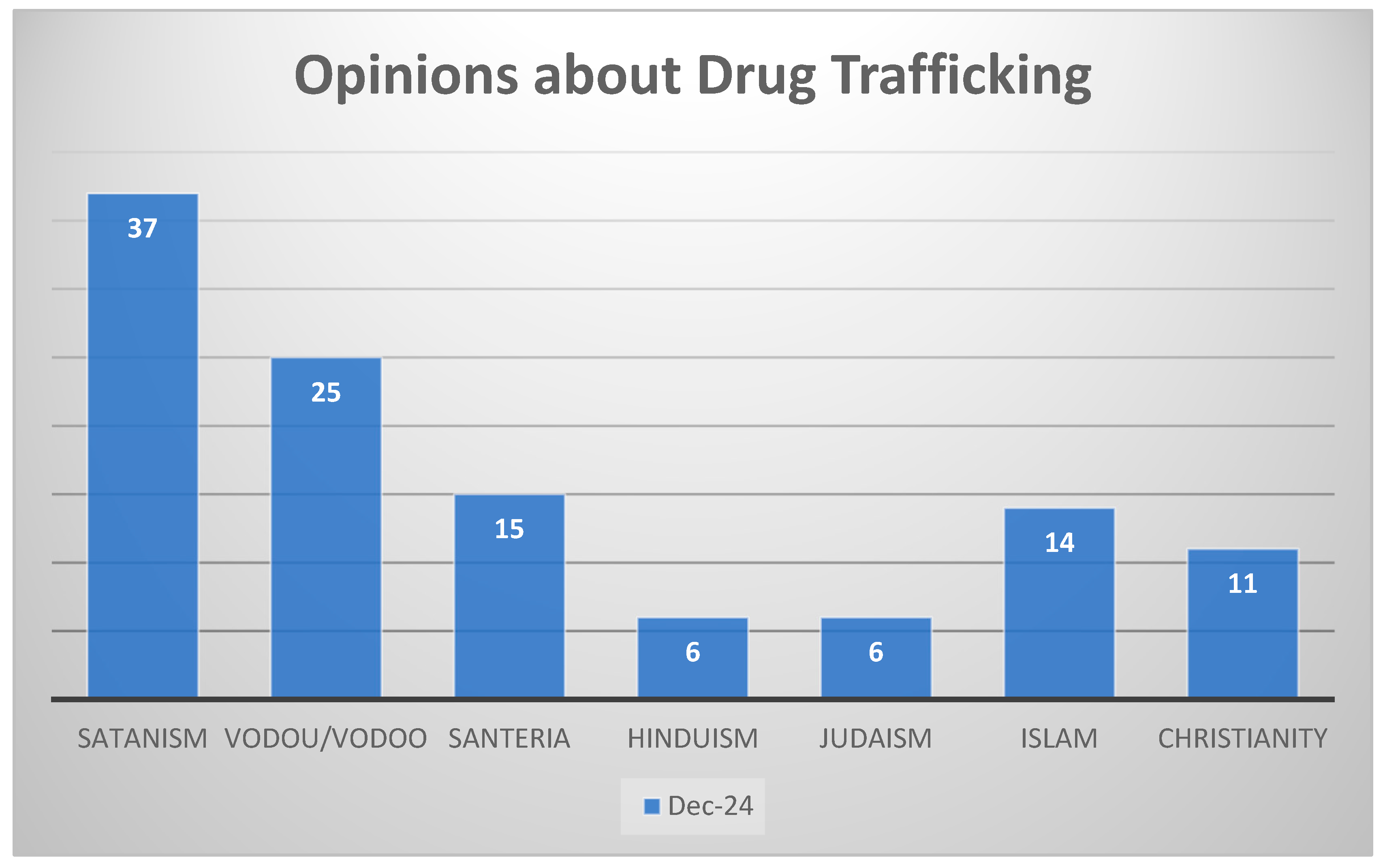 Religions 16 00745 g011