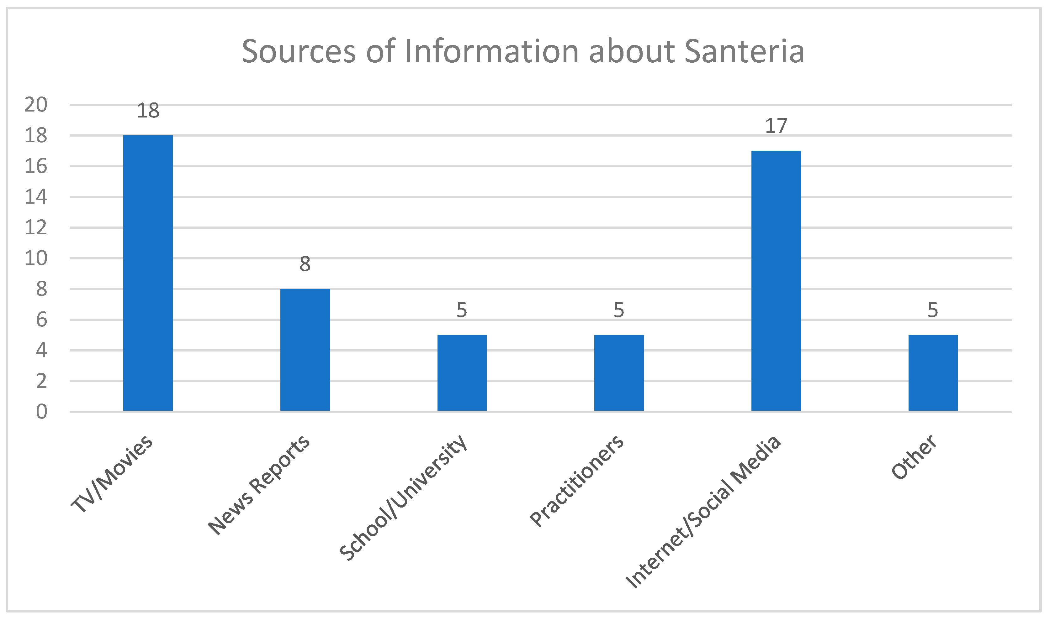 Religions 16 00745 g012
