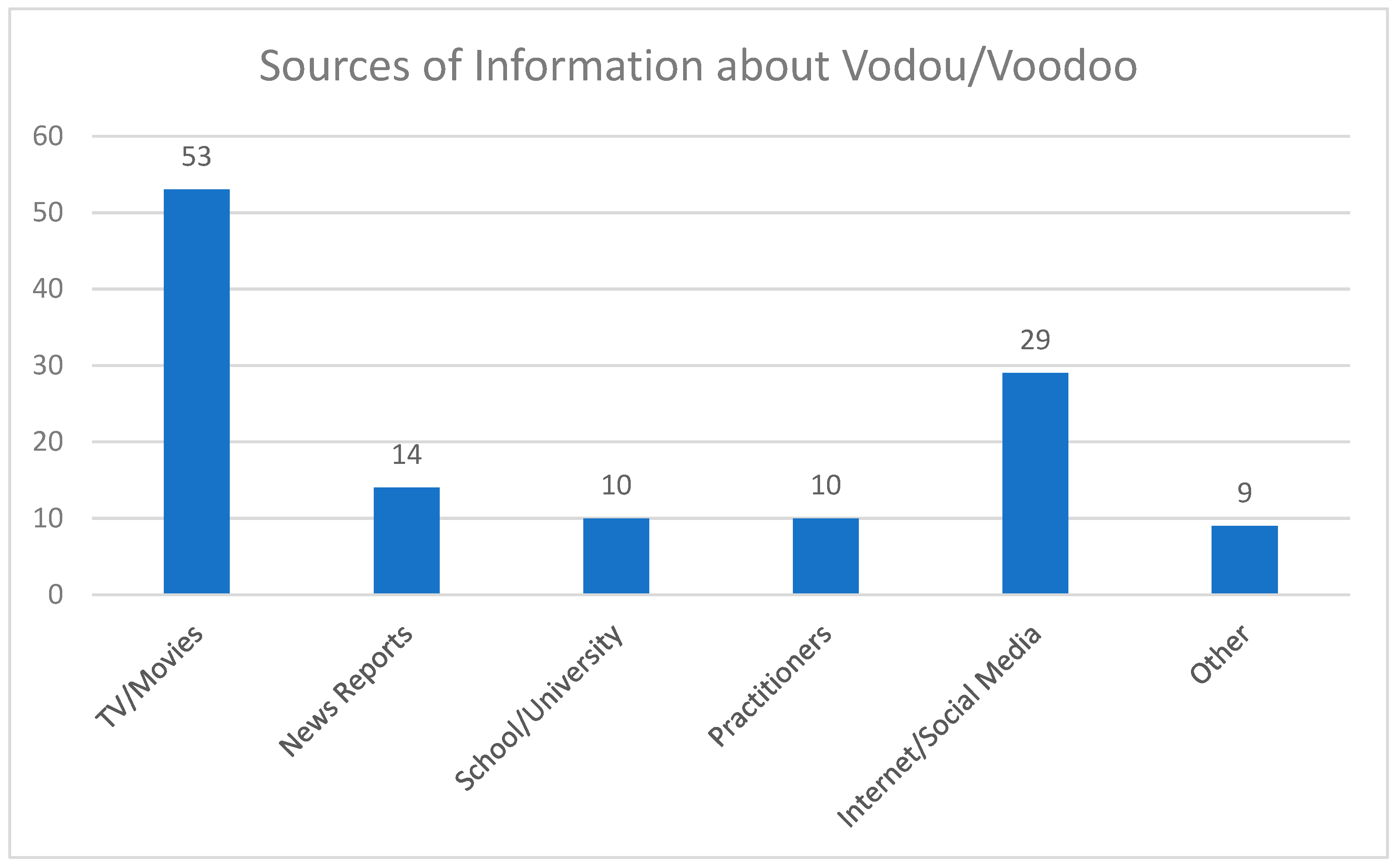 Religions 16 00745 g013