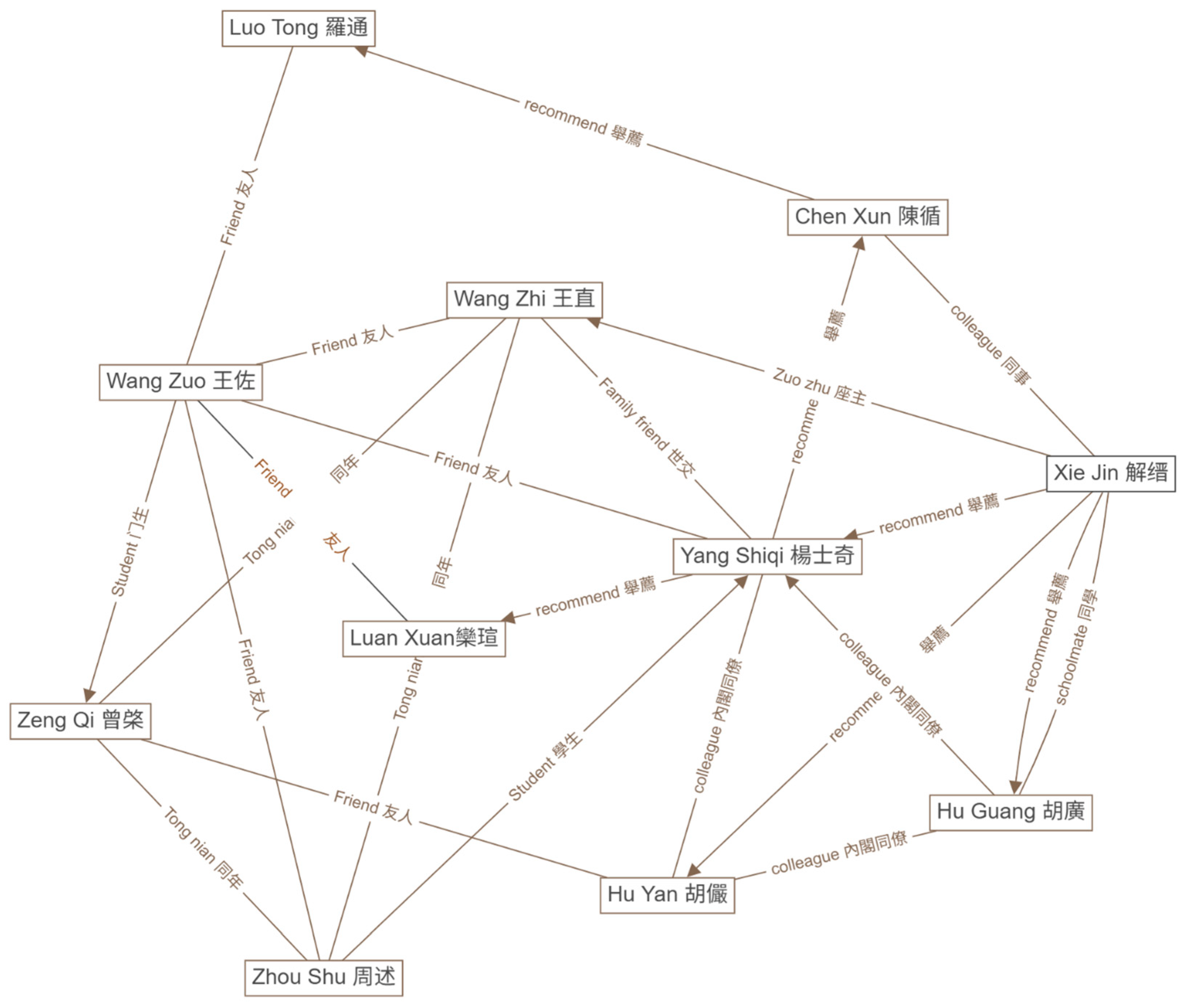 Religions 16 00778 g003