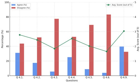 Religions 16 00786 g004