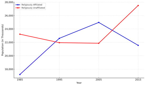 Religions 16 00786 g005