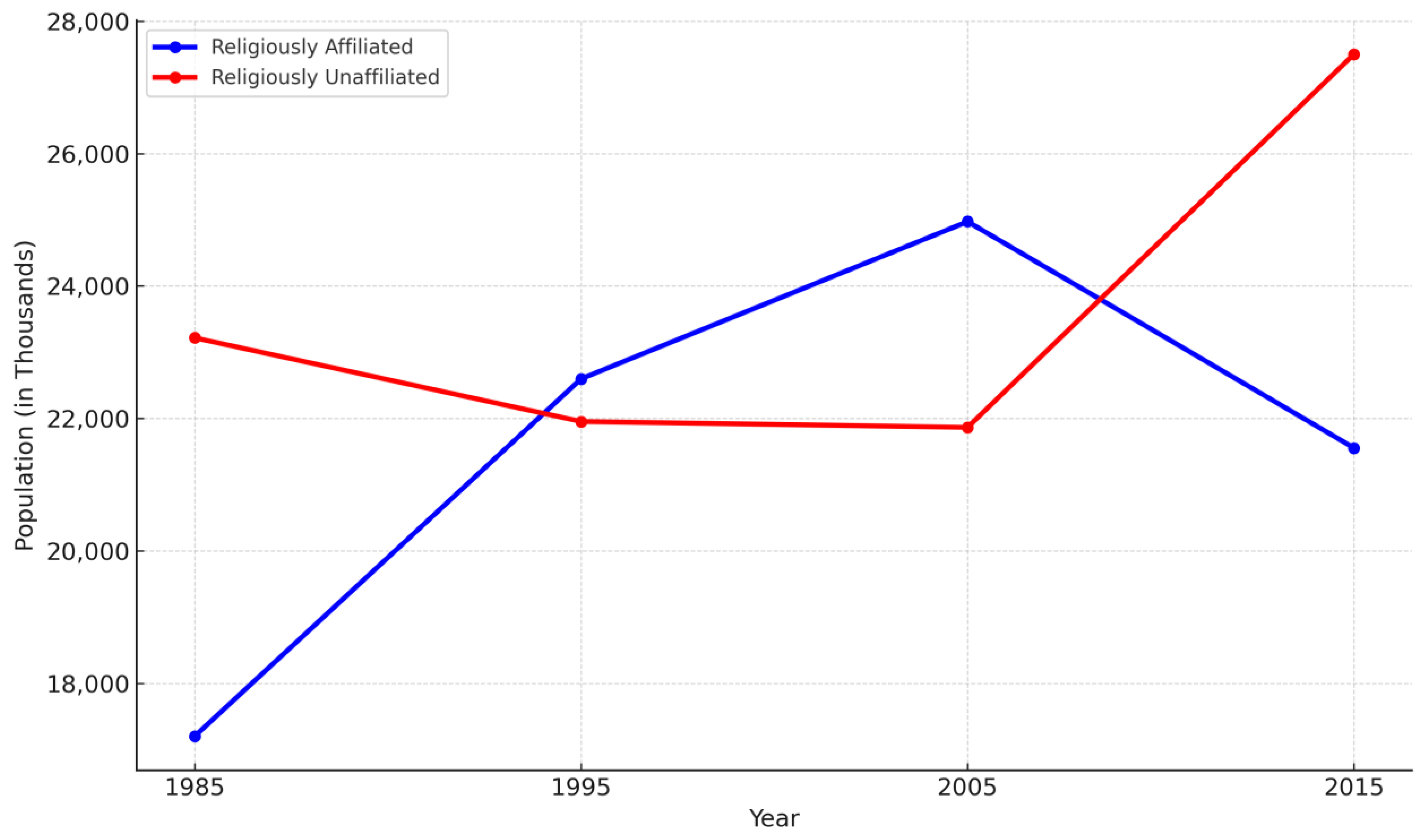 Religions 16 00786 g005
