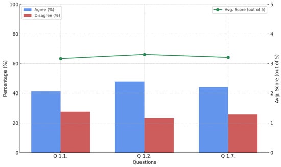 Religions 16 00786 g006