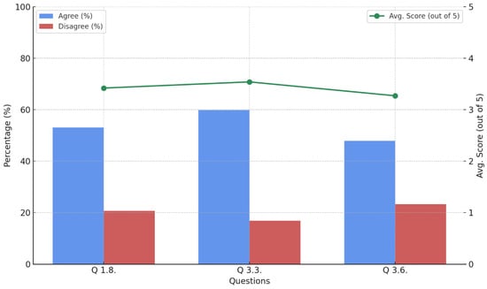 Religions 16 00786 g007