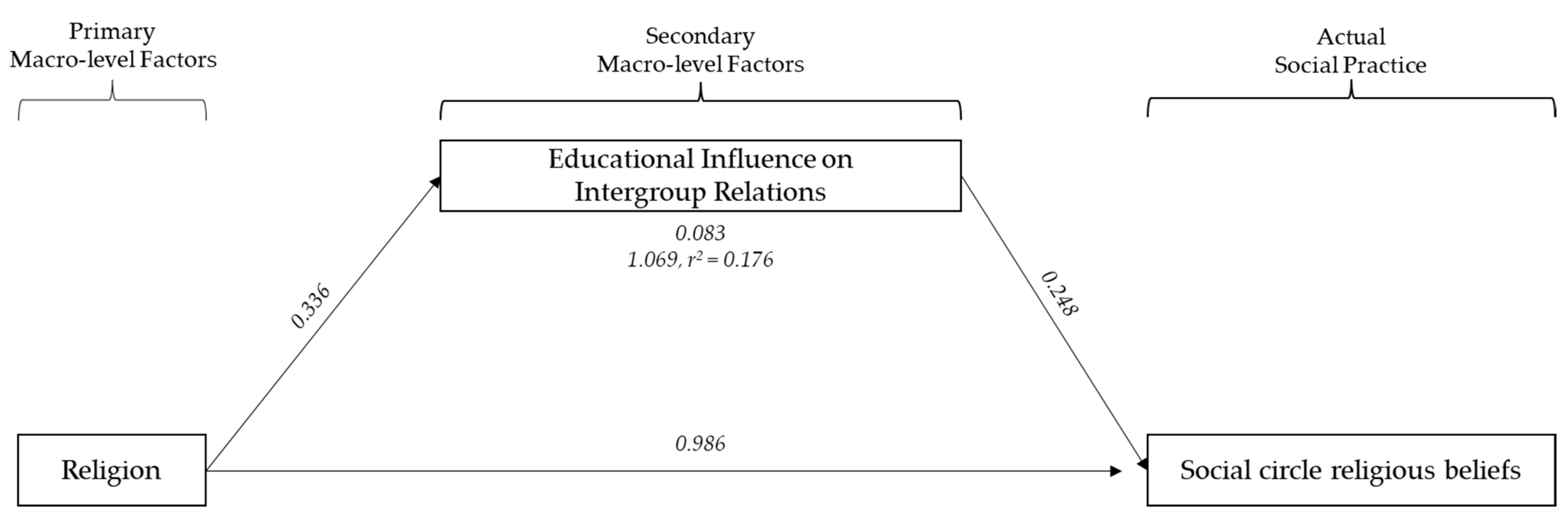 Religions 16 00913 g003