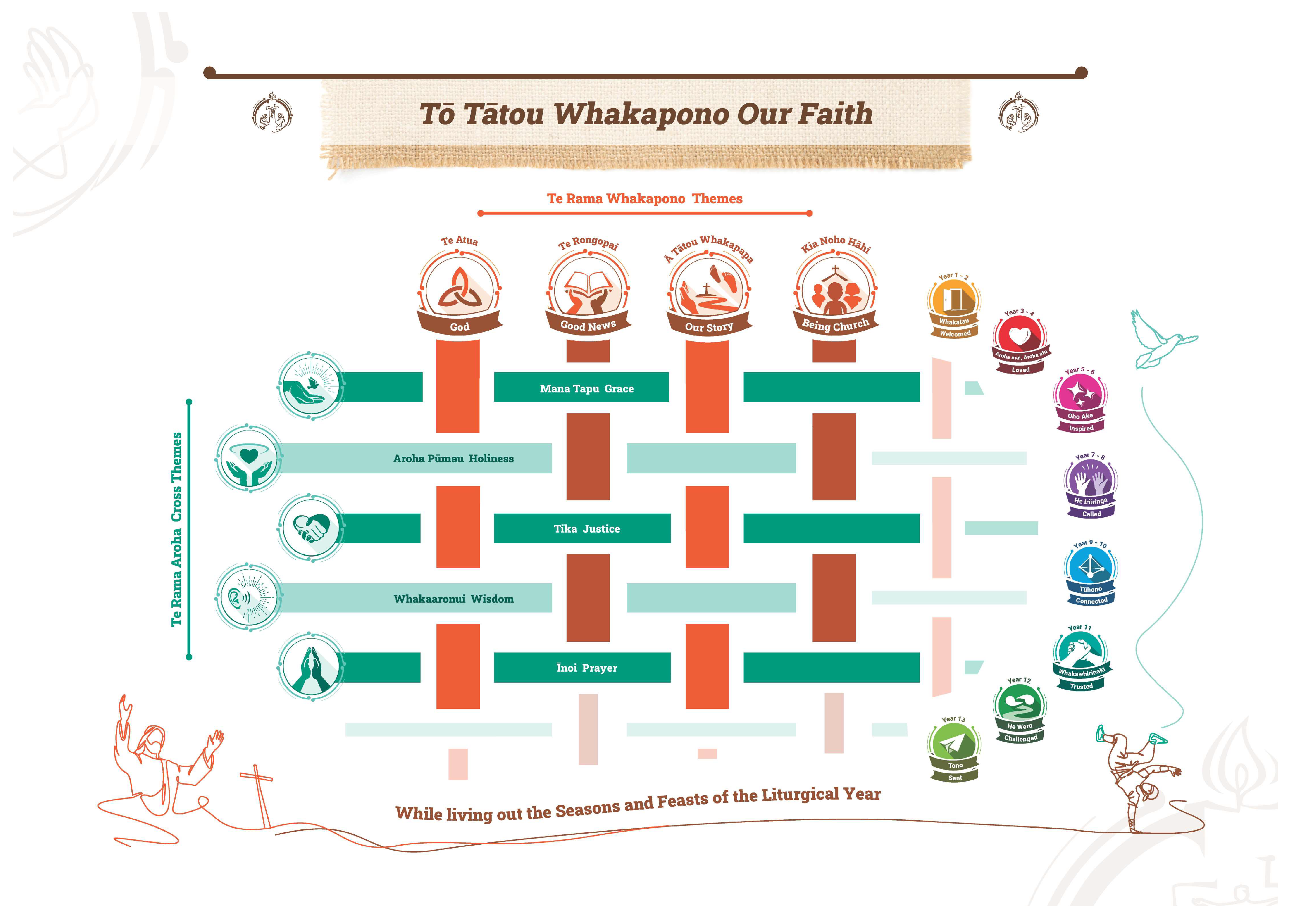 Religions 16 00947 g001