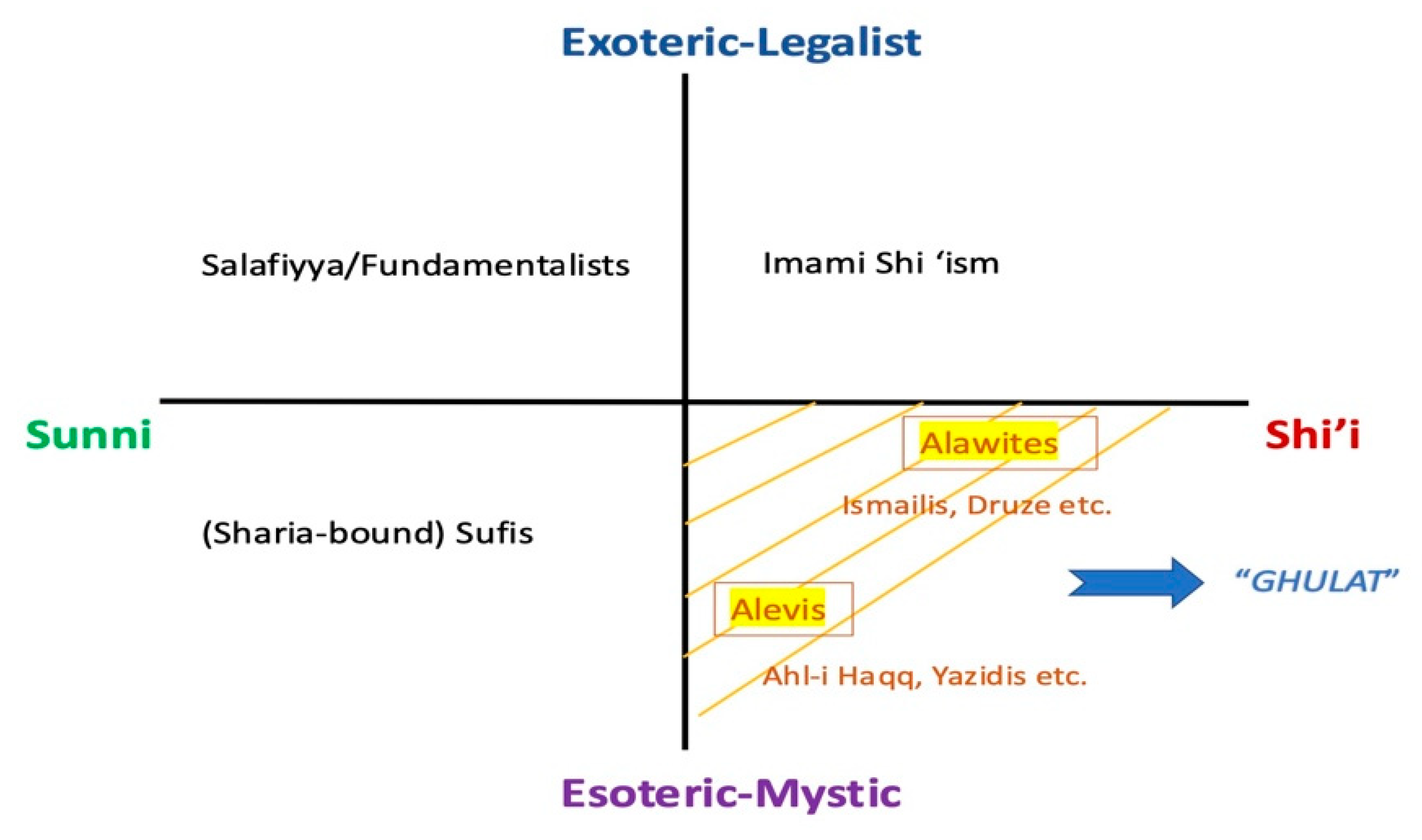 Religions 16 01009 g001