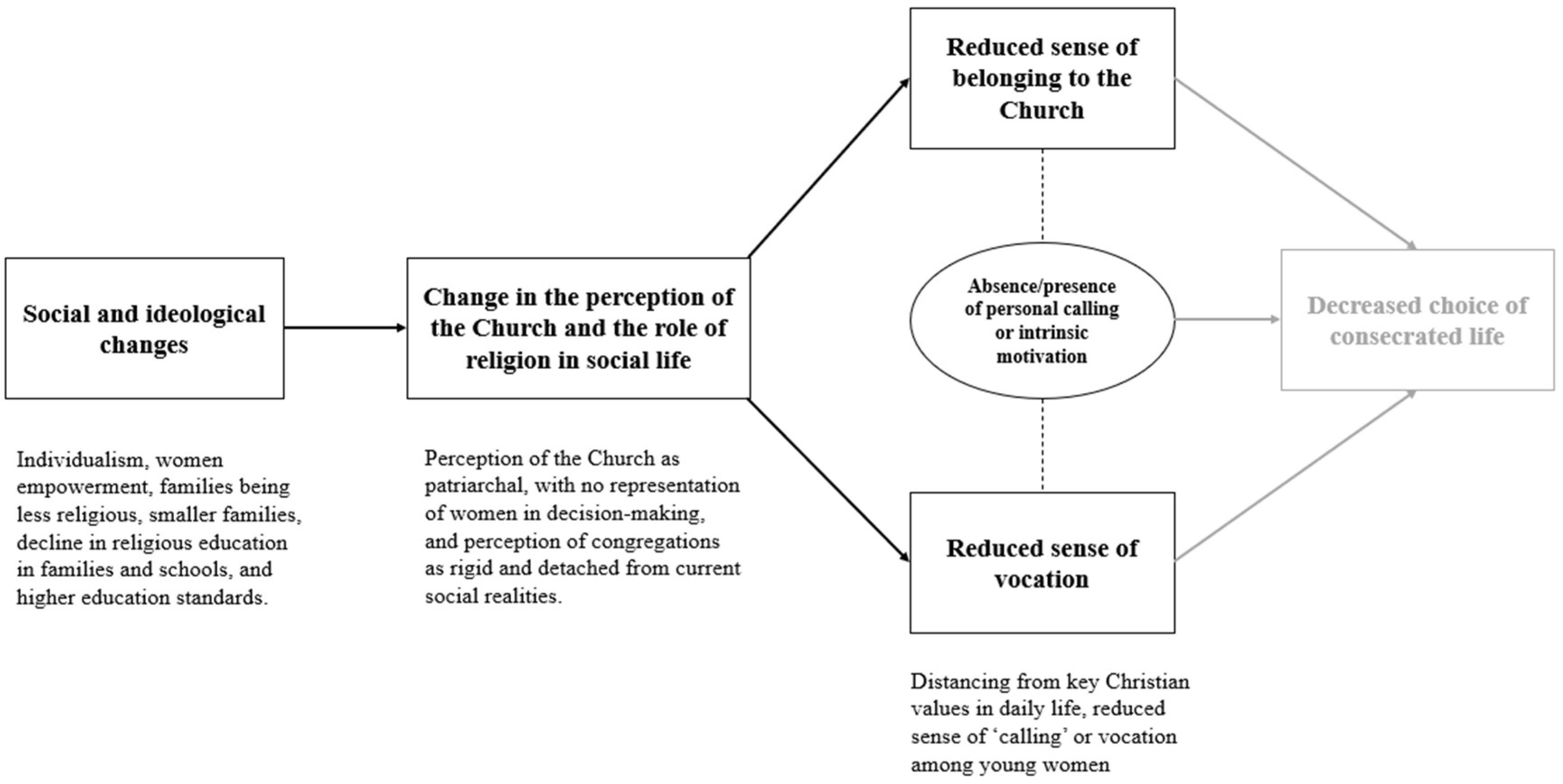 Religions 16 01143 g002 Religions 16 01143 g002