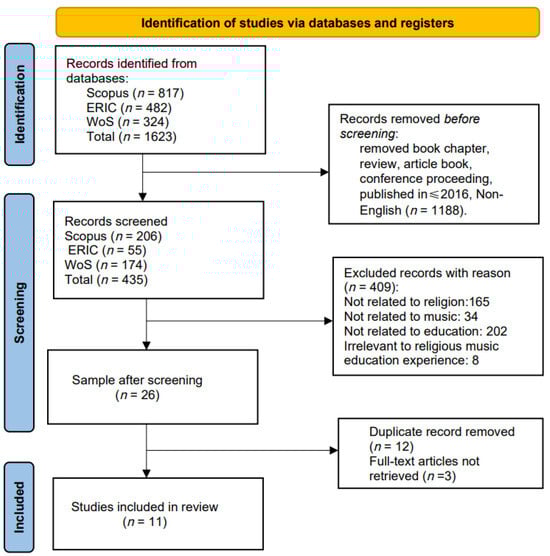 Religions 16 01171 g001