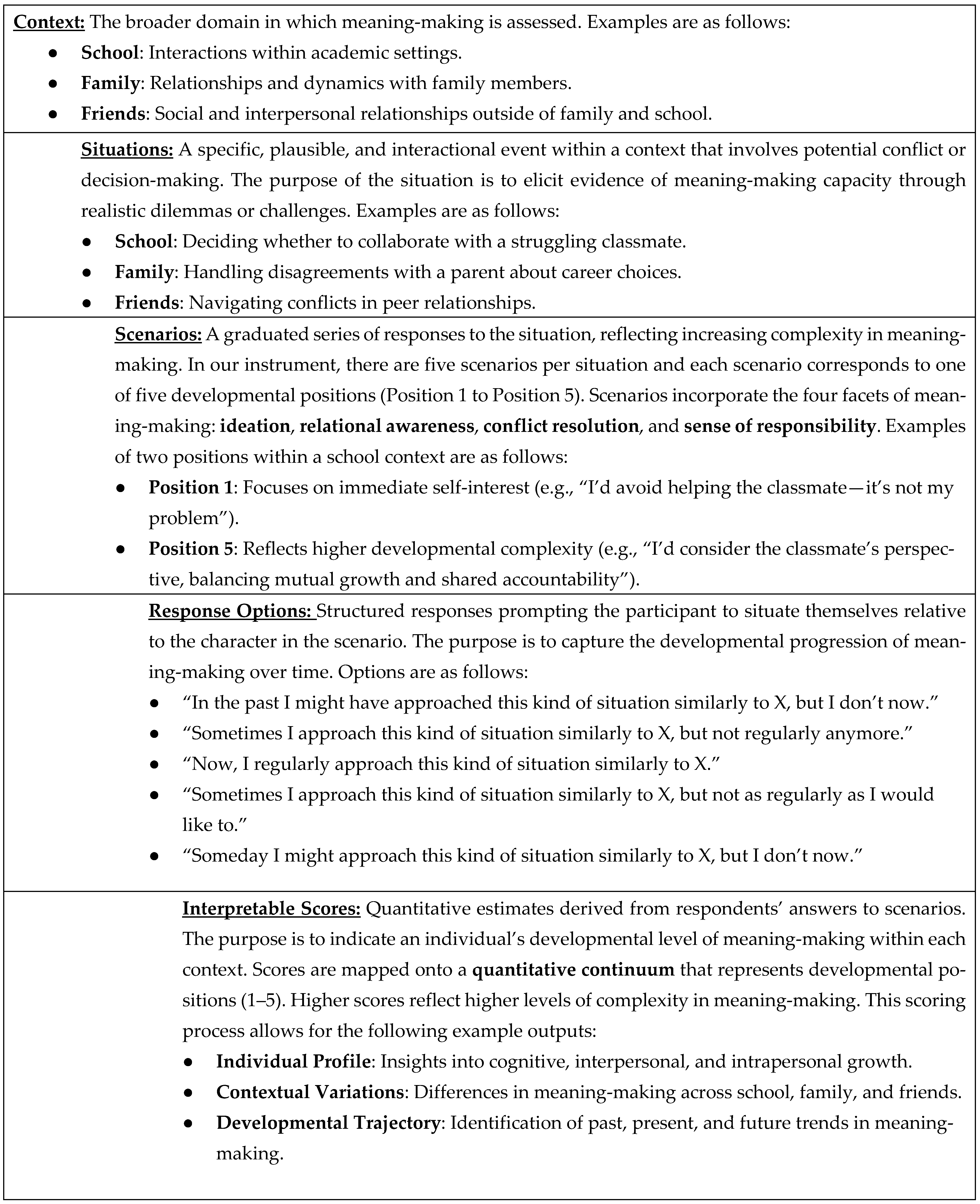 Religions 16 01431 sch001 Religions 16 01431 sch001
