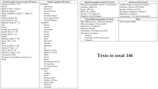 Religions 16 01568 g0a1