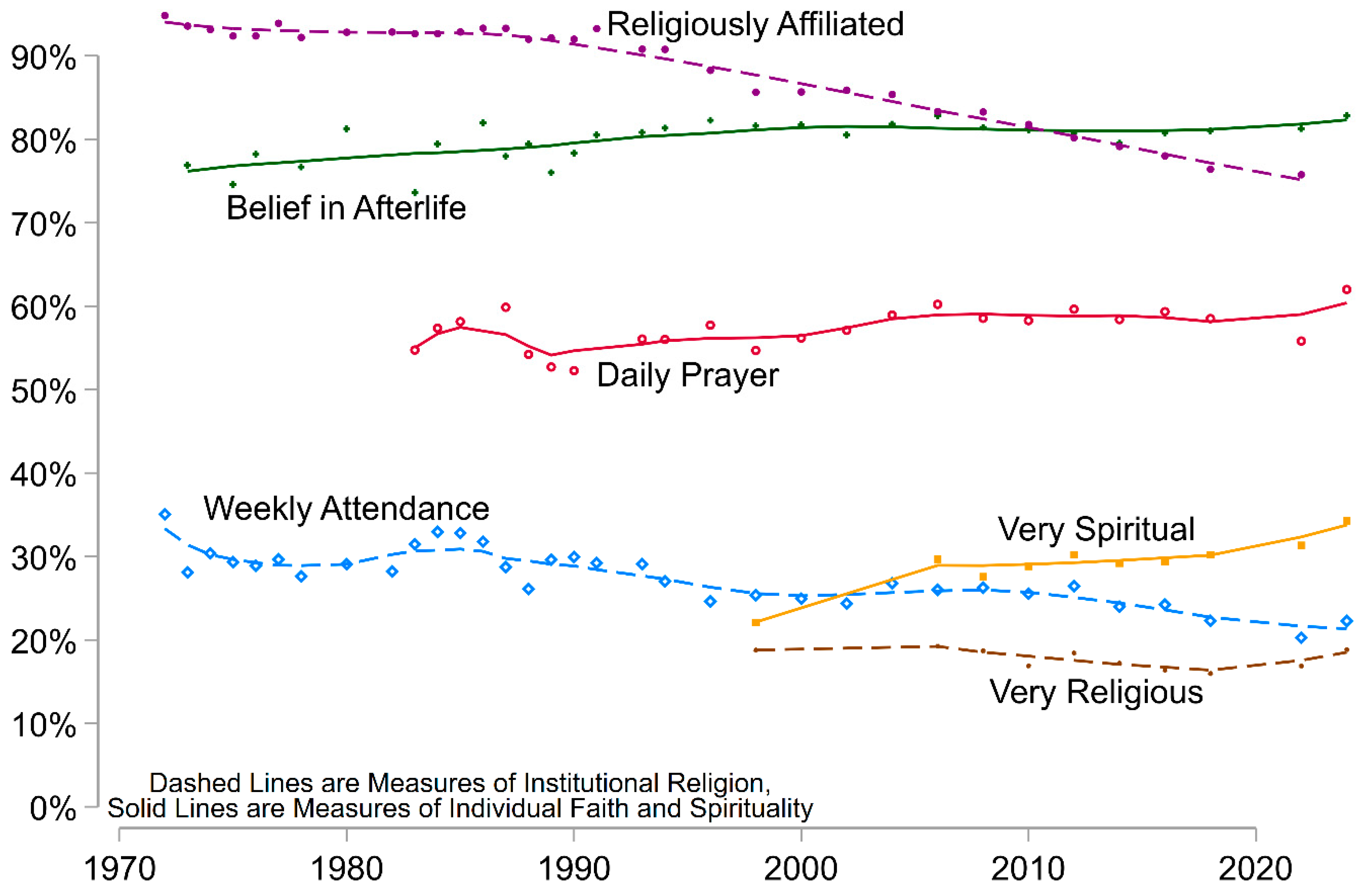 Religions 17 00164 g001 Religions 17 00164 g001