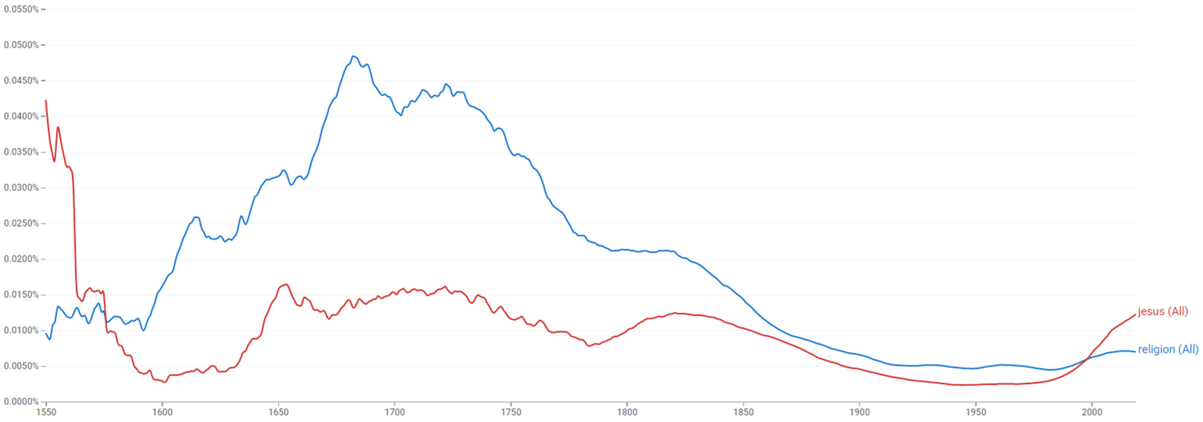 Religions 17 00164 g002 Religions 17 00164 g002