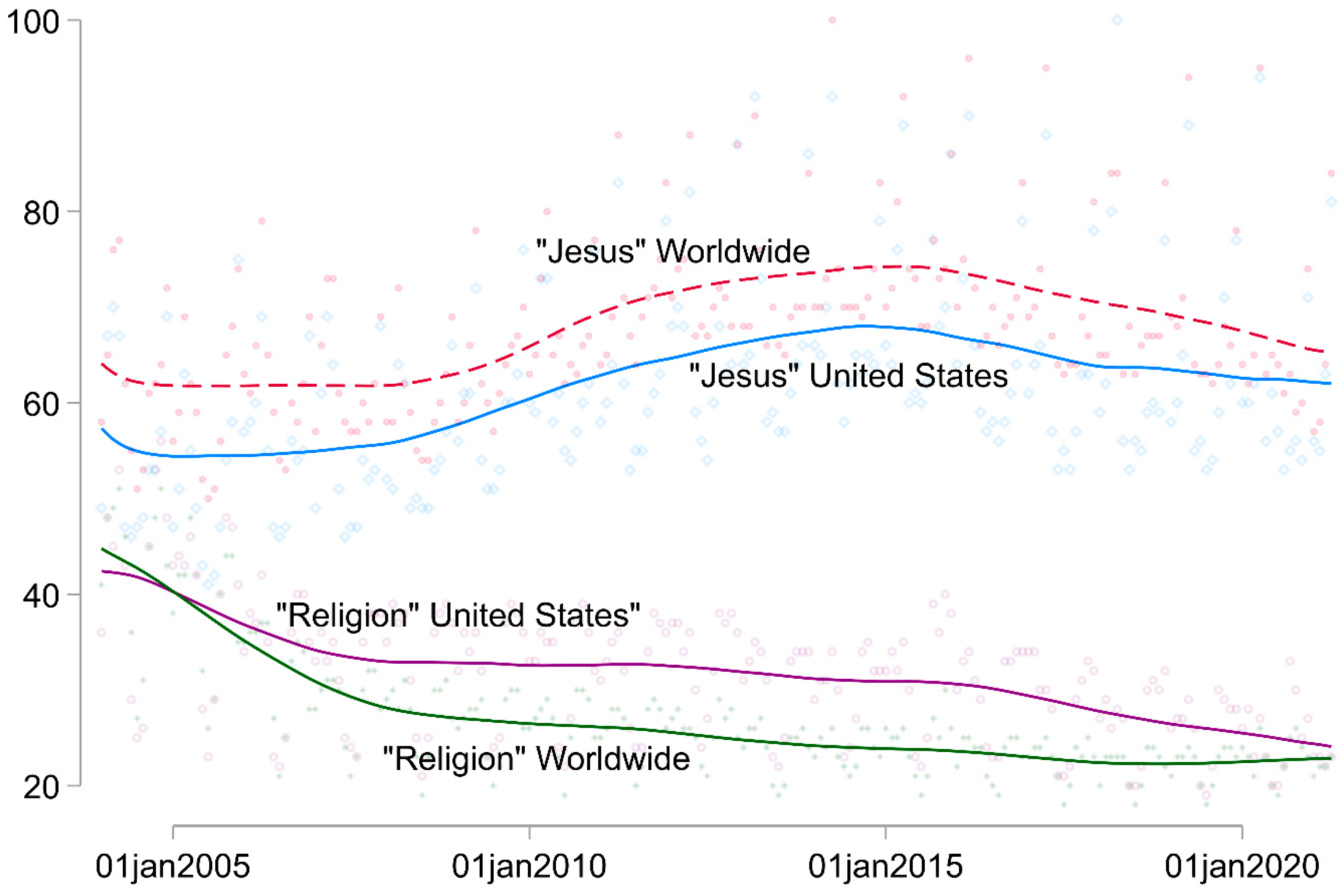 Religions 17 00164 g003 Religions 17 00164 g003