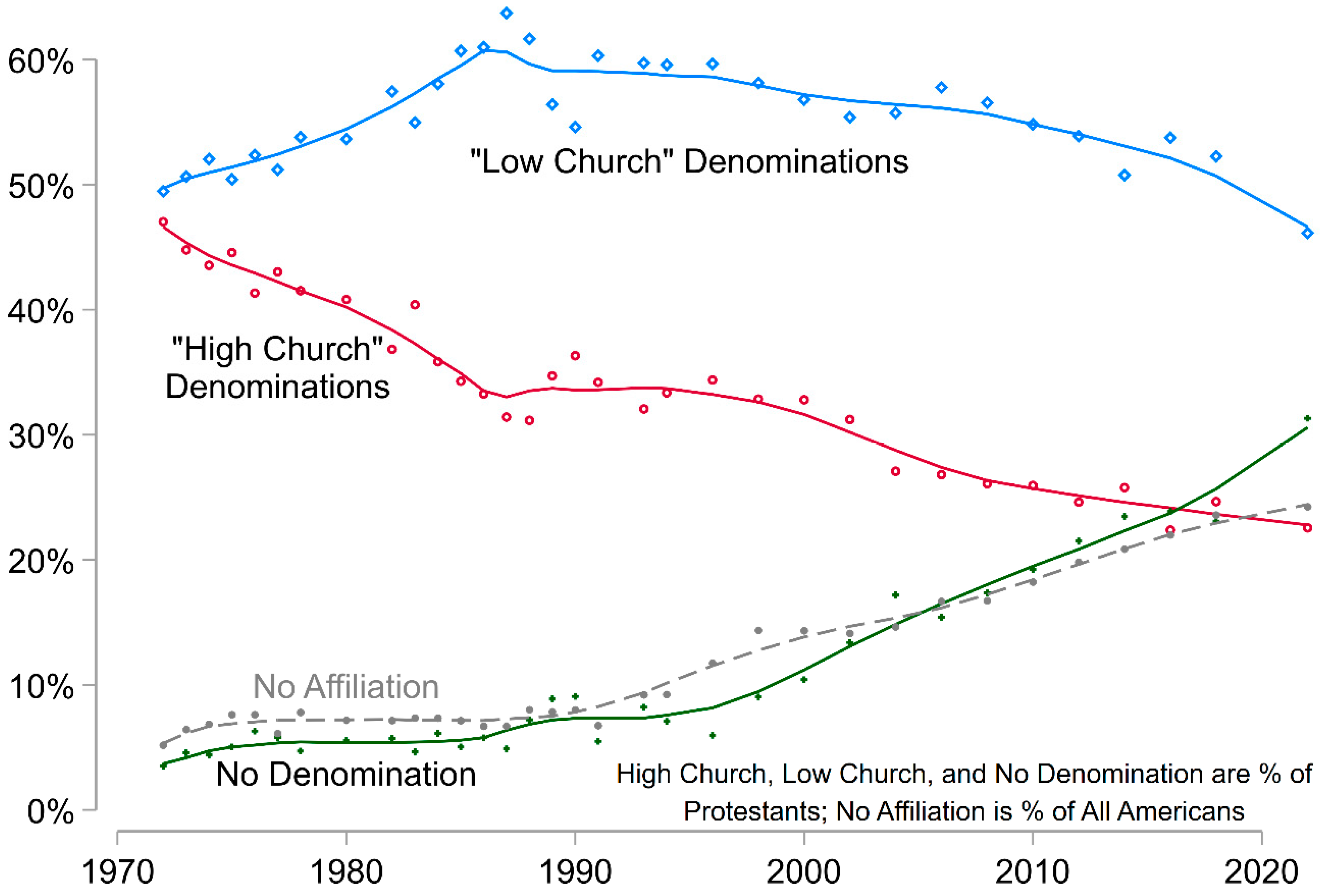 Religions 17 00164 g004 Religions 17 00164 g004