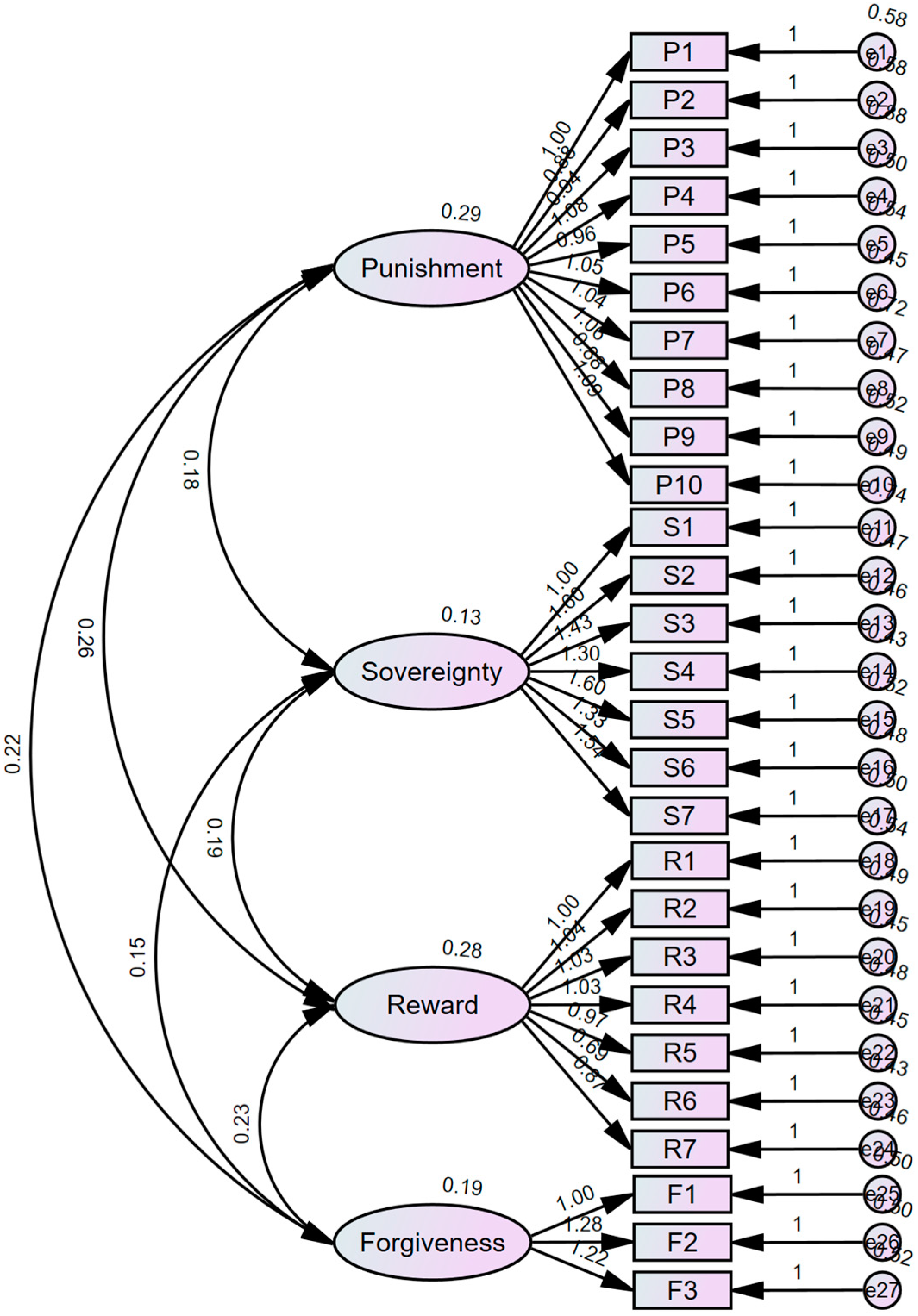 Religions 17 00180 g001 Religions 17 00180 g001
